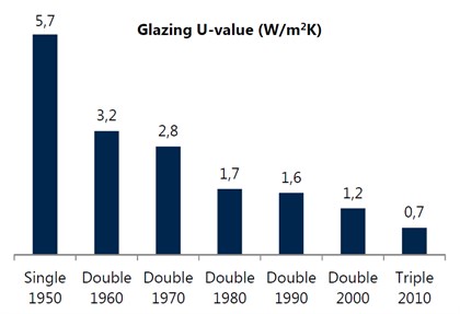 5 Difference between Vacuum Glass & insulated glass -HaanGlas VIG